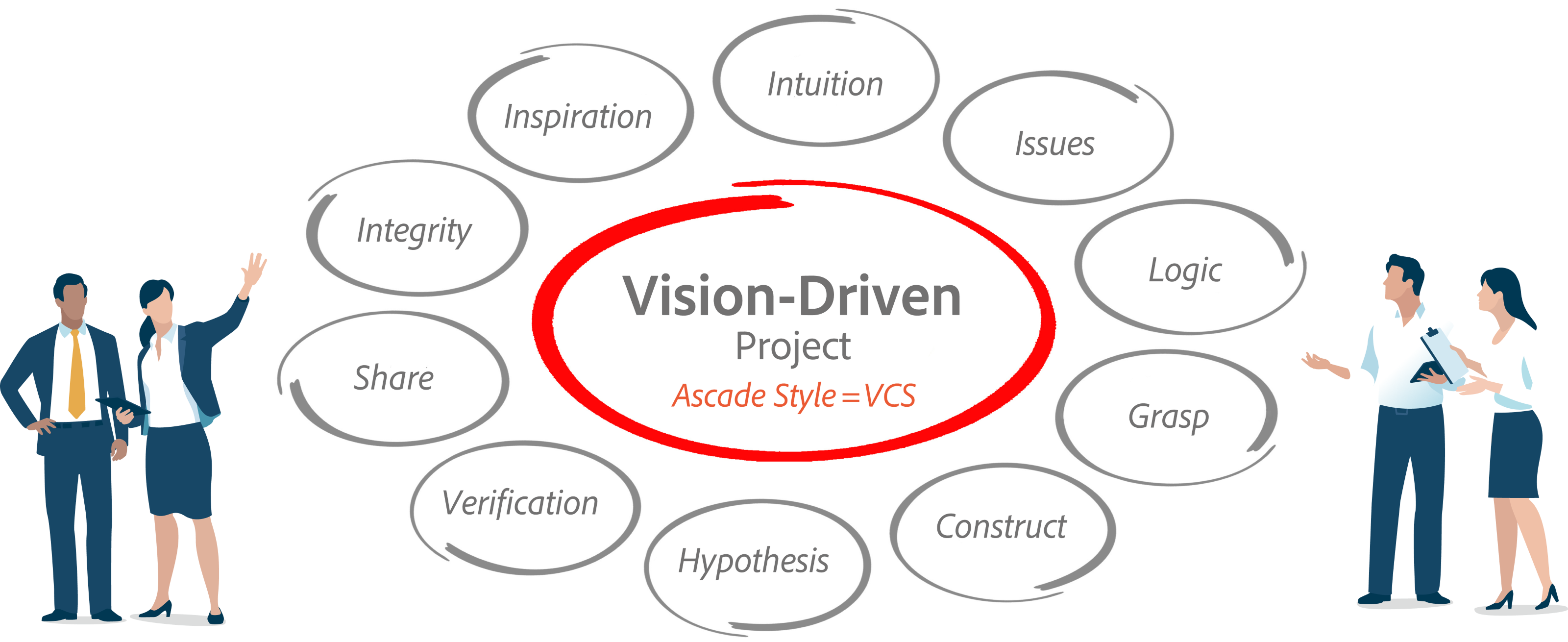 Vision-Driven